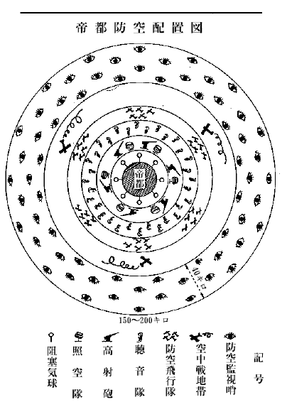 帝都防空配置図