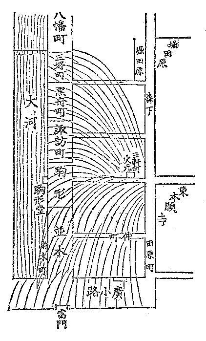 浅草大火焼け跡の地図