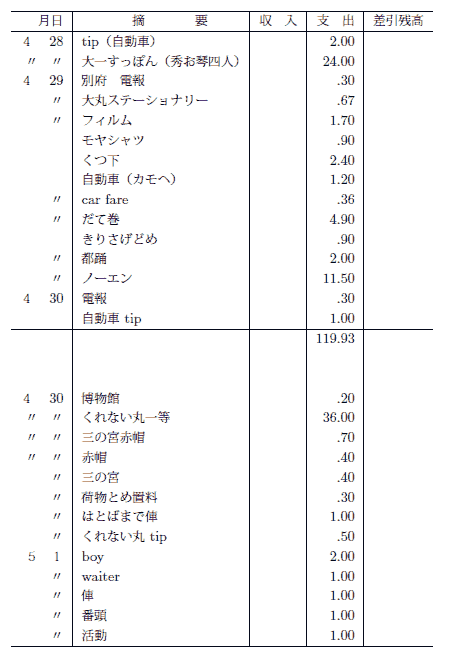 金銭出納録の表
