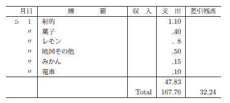 金銭出納録の表