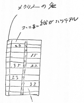手描きの切符の絵