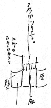 革命座「パルトビレト」の一シーンの図