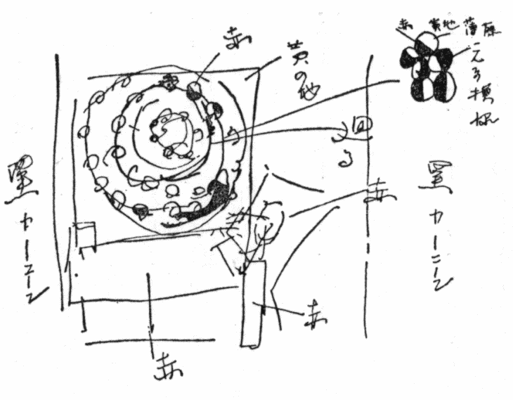本文中、〔に該当する図