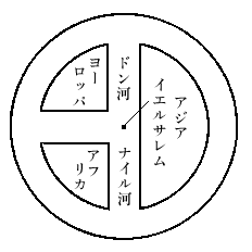 中世にヨーロッパで用いられた地図