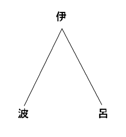 神経組織の図１