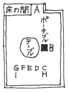 各人の位置の図