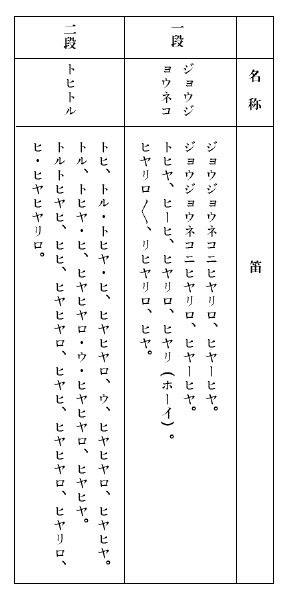 ササラ獅子舞いの笛の音の表