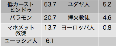 「2章表5」のキャプション付きの図