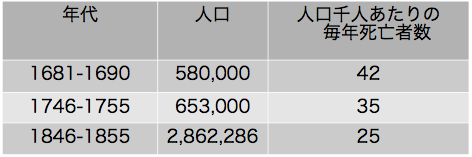 「12章表1」のキャプション付きの図