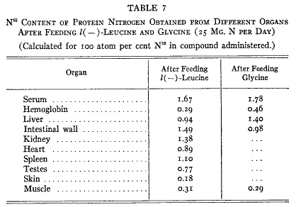 「第7表」のキャプション付きの図