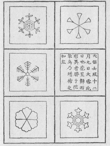 「第3図『雪華図説』図版第十面」のキャプション付きの図
