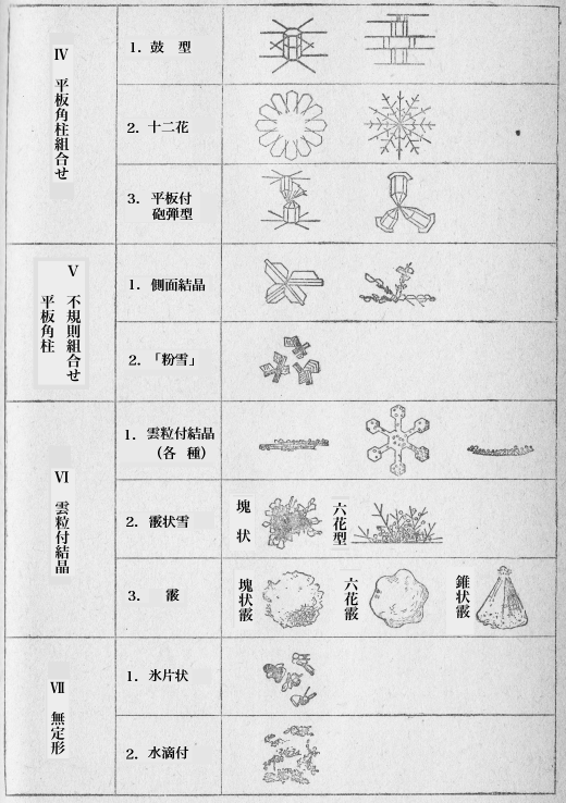 「第32図」のキャプション付きの図