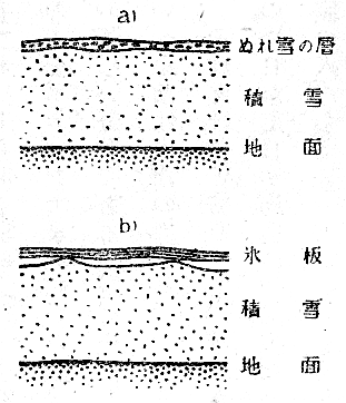 「第3圖」のキャプション付きの図