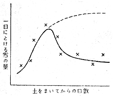 「第4圖」のキャプション付きの図