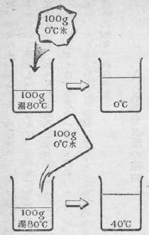「第３図」のキャプション付きの図