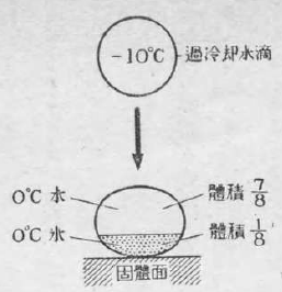 「第４図」のキャプション付きの図