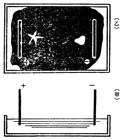 「第二図」のキャプション付きの図