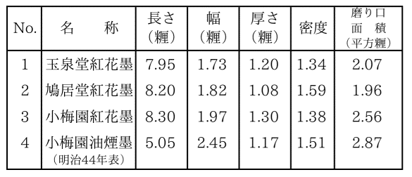 「第一表」のキャプション付きの表