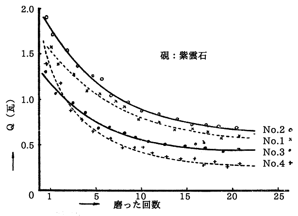 「第四図」のキャプション付きの図