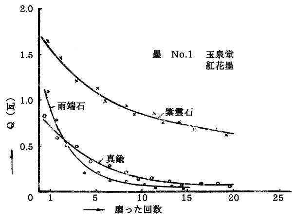「第五図」のキャプション付きの図