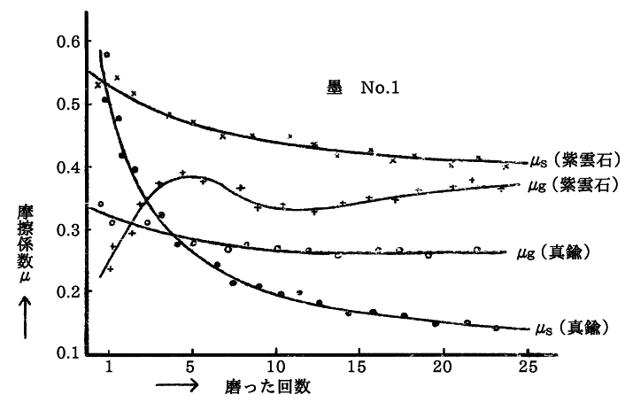 「第六図」のキャプション付きの図