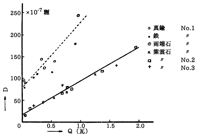 「第七図」のキャプション付きの図