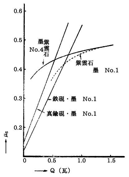 「第八図」のキャプション付きの図