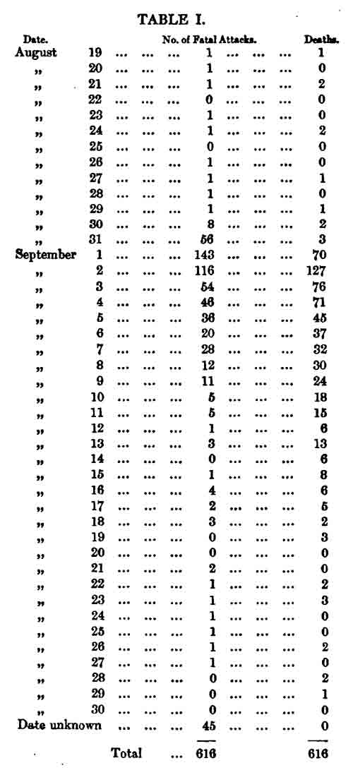 「表１」のキャプション付きの図