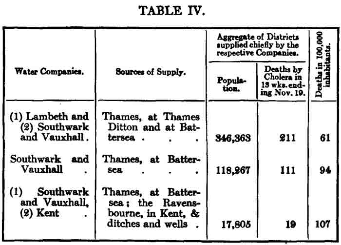 「表４　ランベス社による新しい水供給」のキャプション付きの図