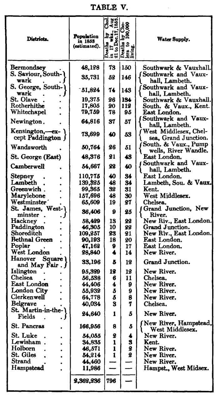 「表５」のキャプション付きの図
