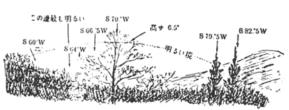 「箱根姥子から見た地震の発光」のキャプション付きの図
