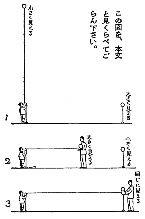 二つの風船のへだたりの図