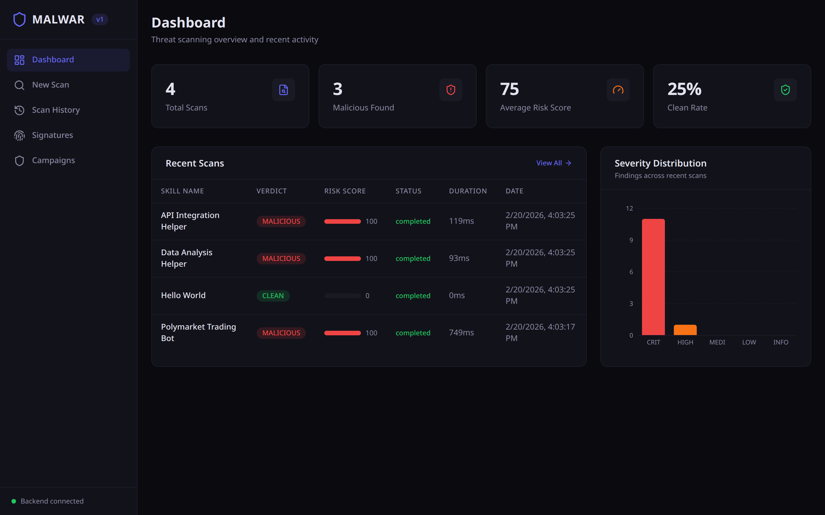 Dashboard