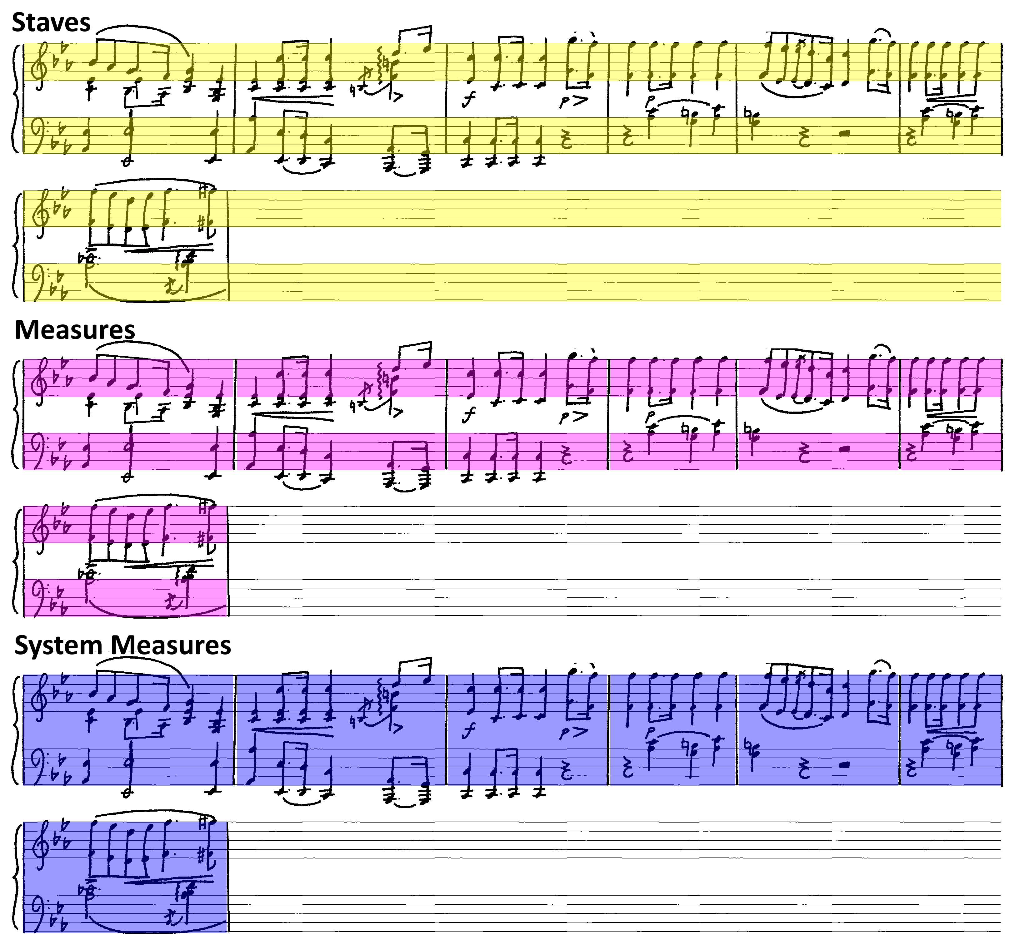 Example of MUSCIMA++ measure annotations