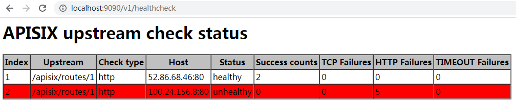 Health Check Status Page