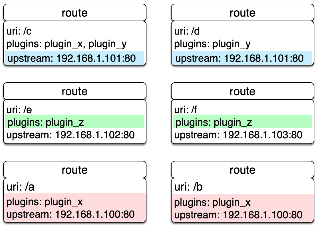 routes-example