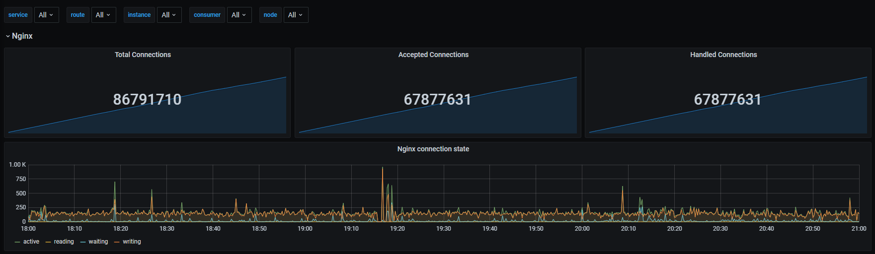 Grafana chart-1