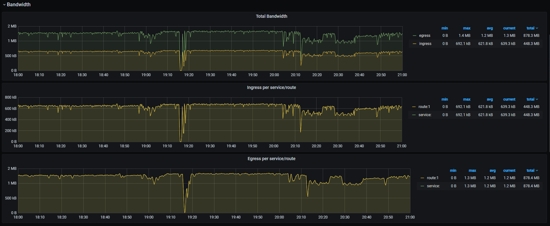 Grafana chart-2