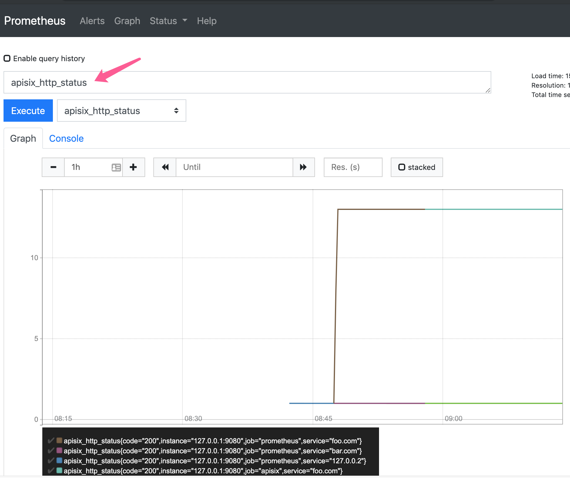 prometheus apisix in-depth metric view