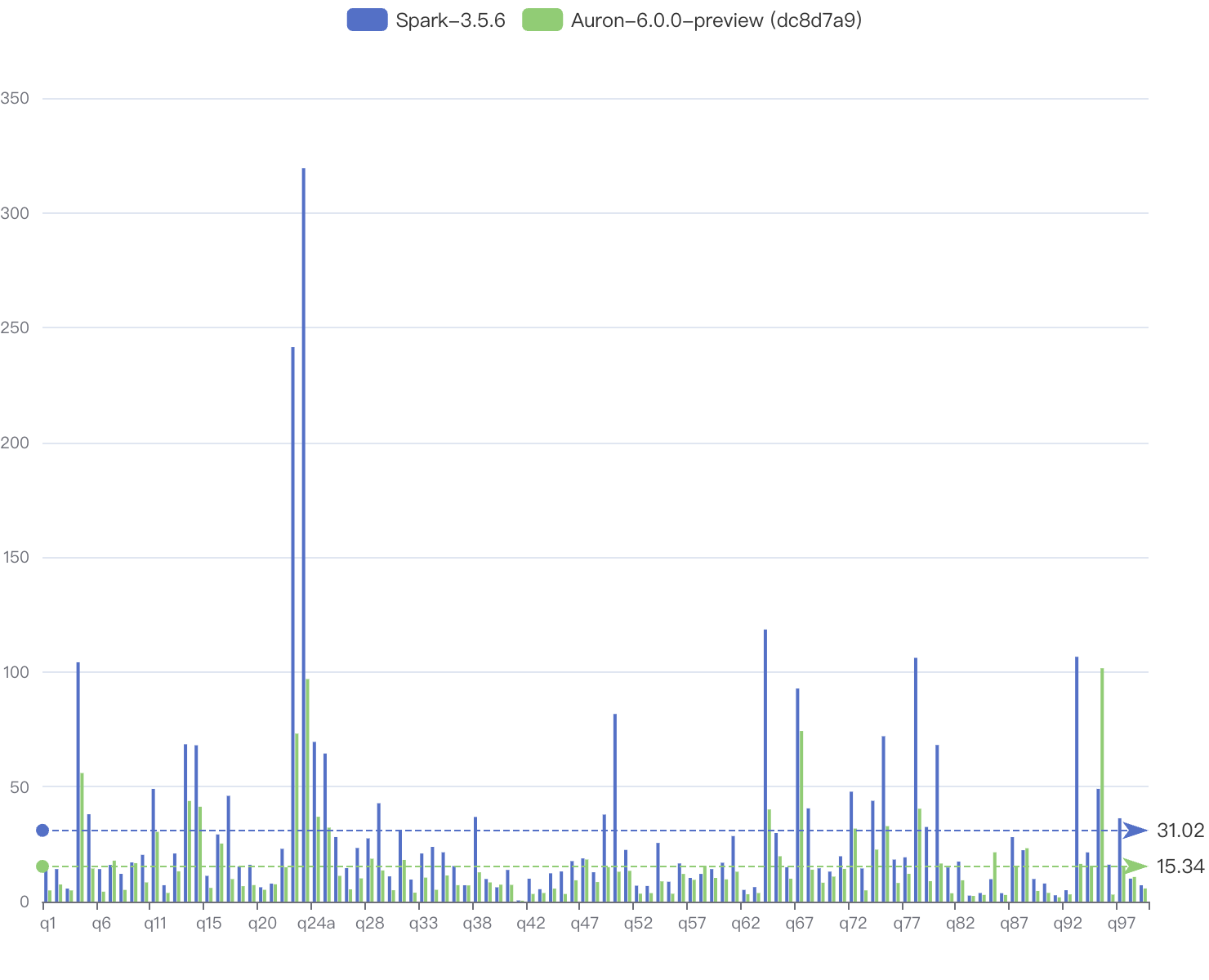 tpcds-benchmark-echarts.png