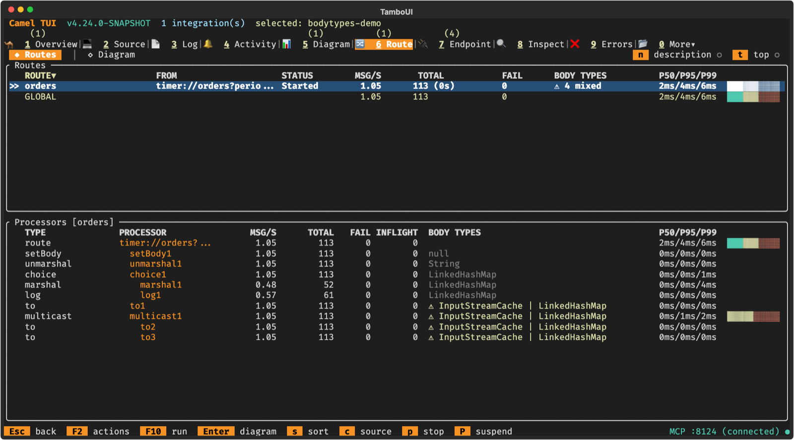 The Routes tab with its BODY TYPES columns