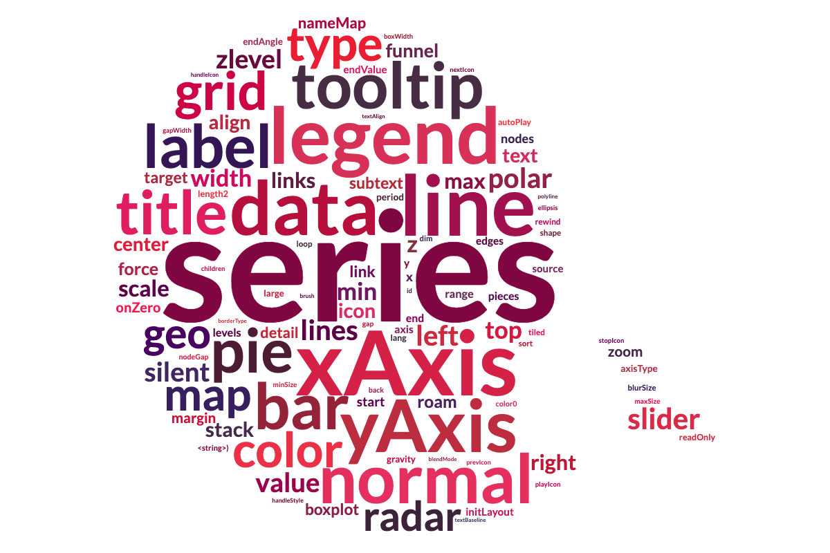 wordCloud