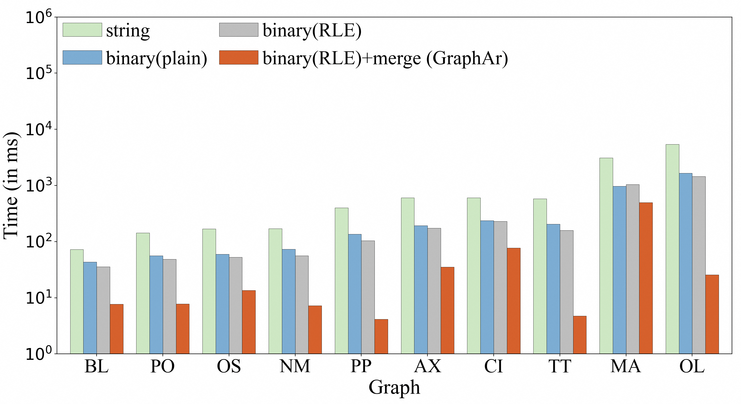 Complex condition filtering