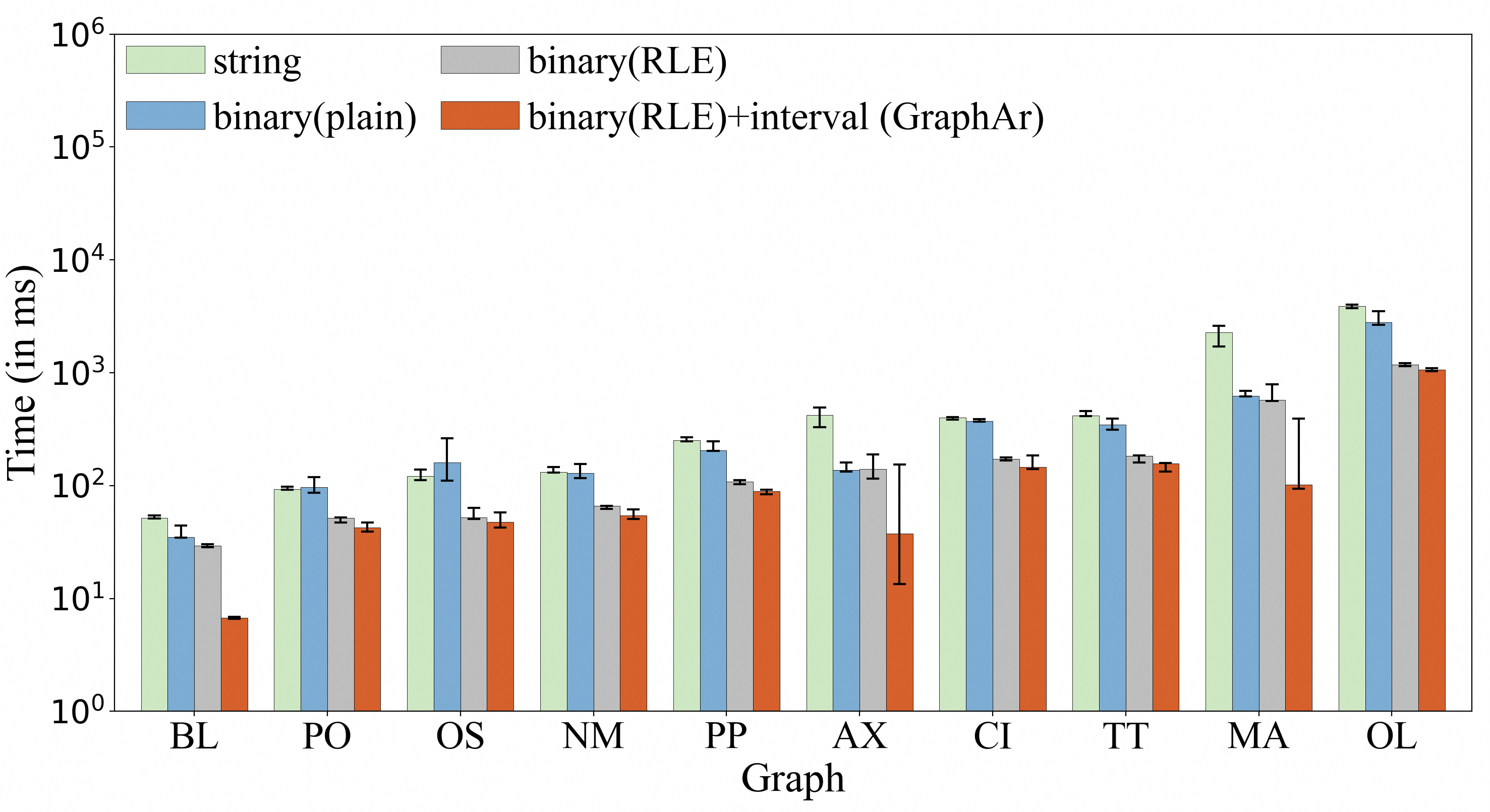 Simple condition filtering