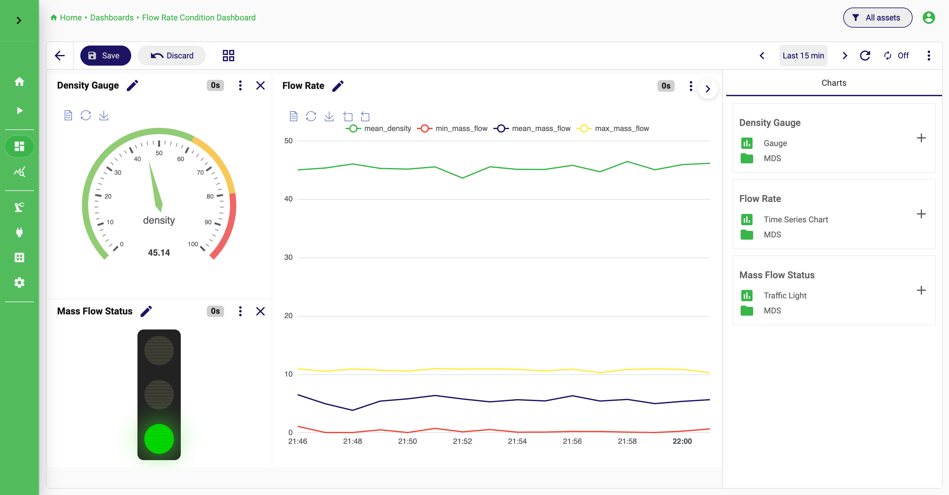 Charts and Dashboards