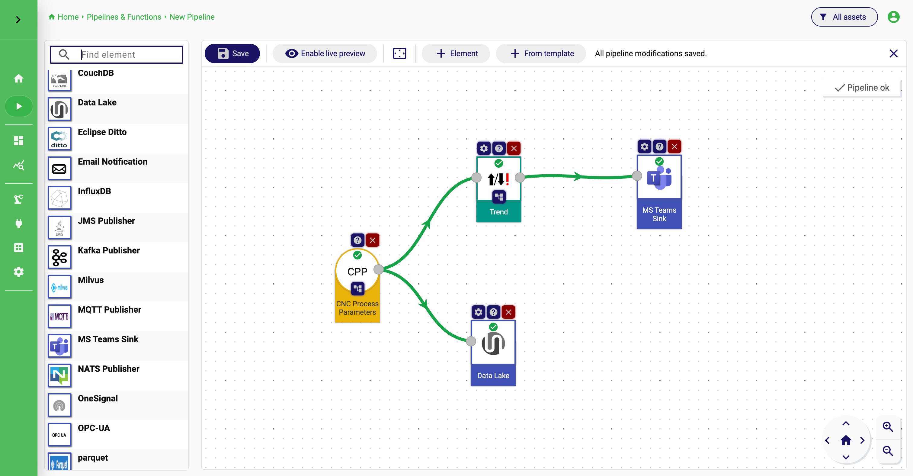 StreamPipes Pipeline Editor