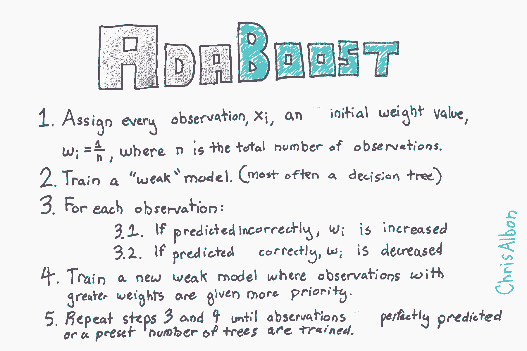 二叉树(树)与森林的相互转换