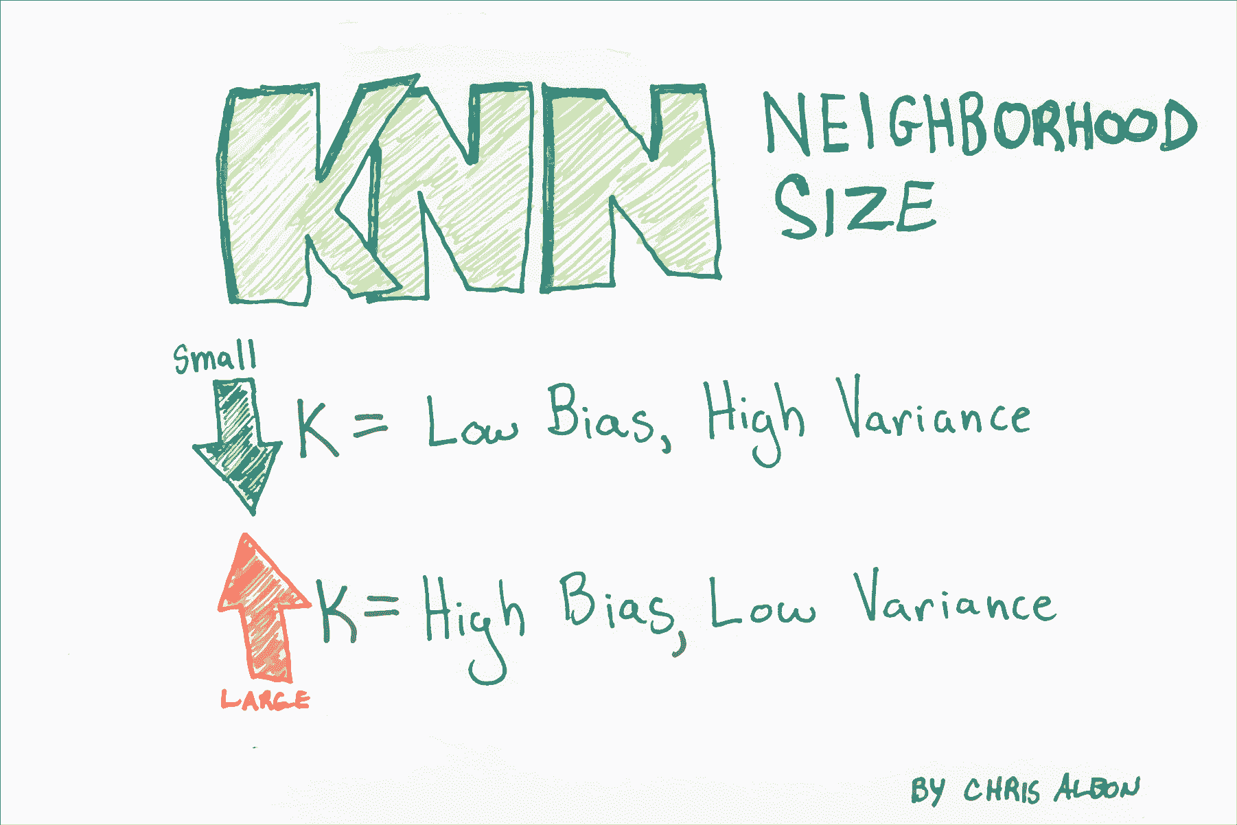 K最近邻(k-Nearest Neighbor，KNN)分类算法原理讲解