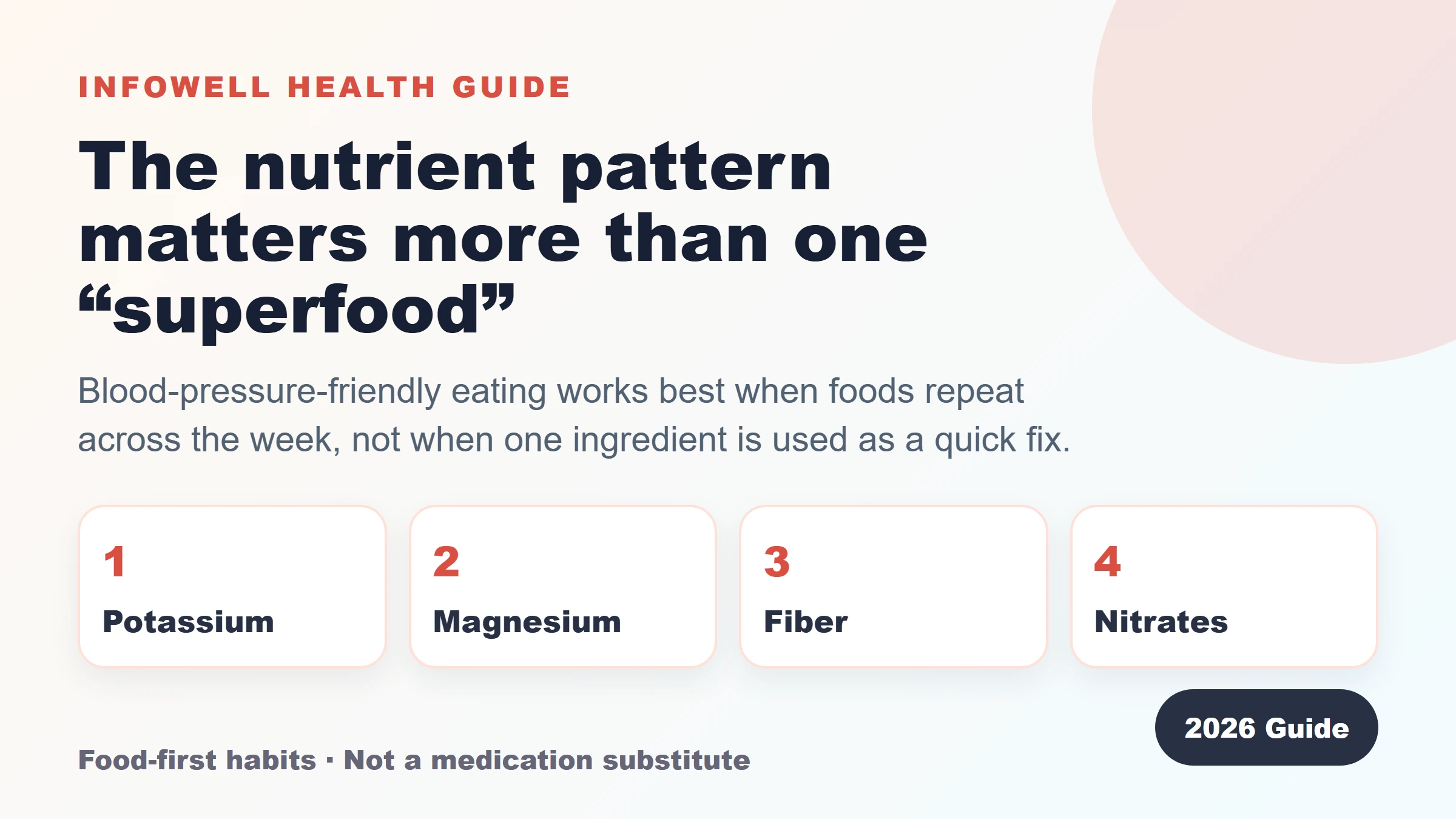 Blood pressure friendly nutrients infographic