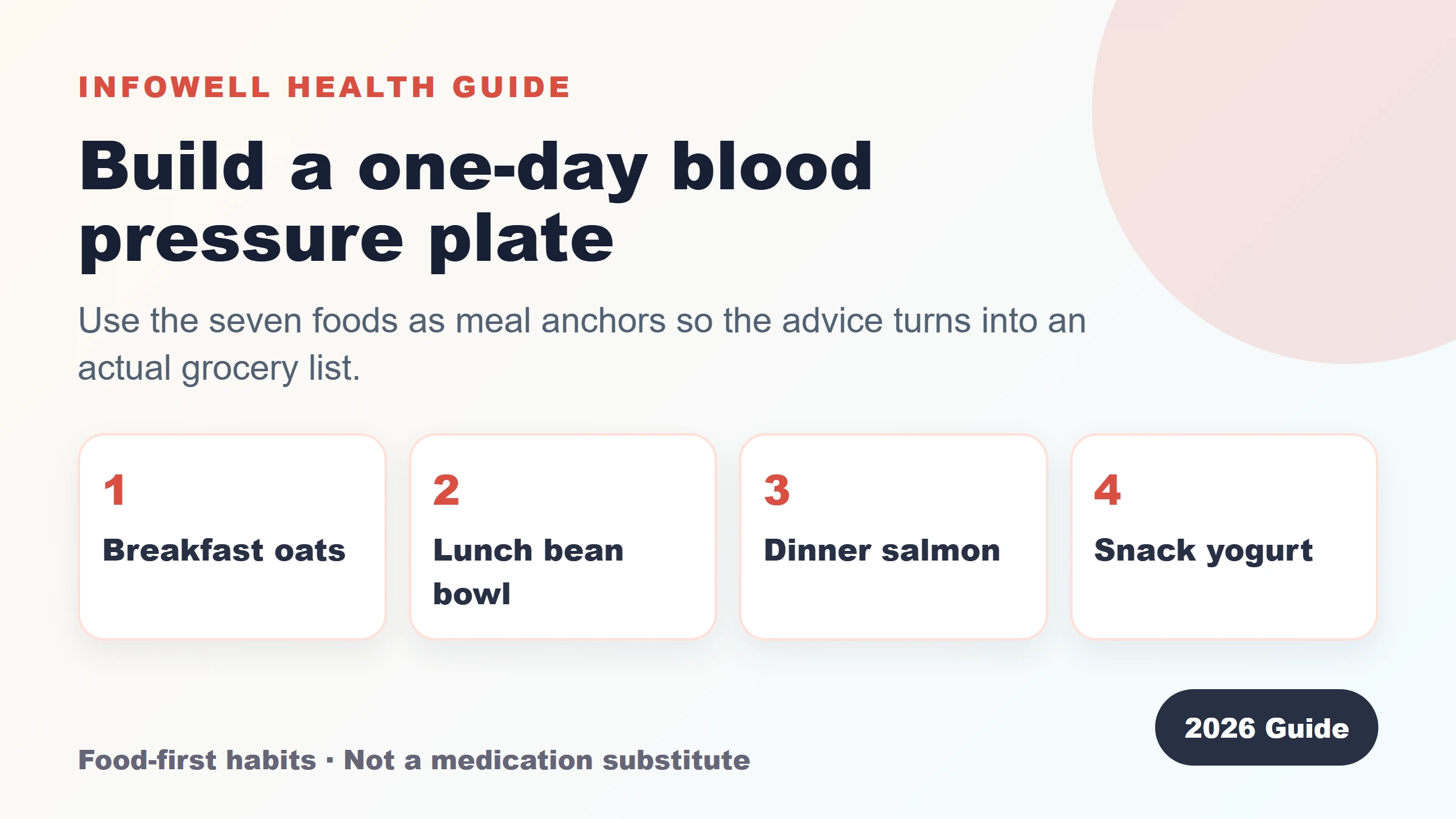 One day blood pressure meal plan checklist